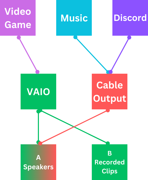 Our Final Audio Layout